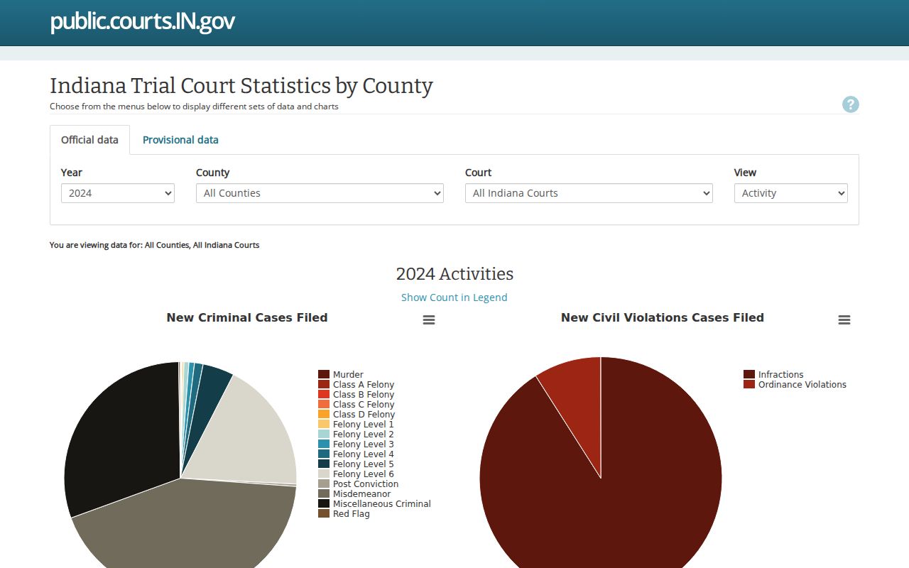 Indiana ICOR Decatur County court statistics selectors